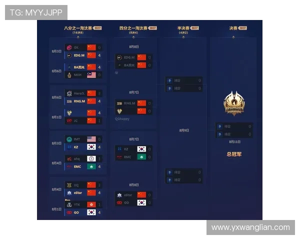 EDG战队的荣耀与挑战DOTA2赛场上的奋斗历程全记录 EDG战队的荣耀与挑战DOTA2赛场上的奋斗历程全记录