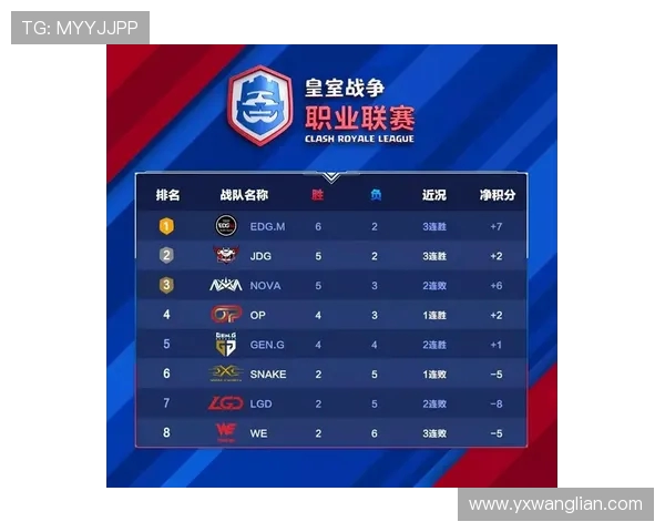 WE战队以55分稳居世界冠军杯积分榜首位,争夺荣耀之路再进一步 WE战队以55分稳居世界冠军杯积分榜首位,争夺荣耀之路再进一步