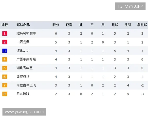 全明星赛最新积分榜IG战队以68分稳居第一名 全明星赛最新积分榜IG战队以68分稳居第一名