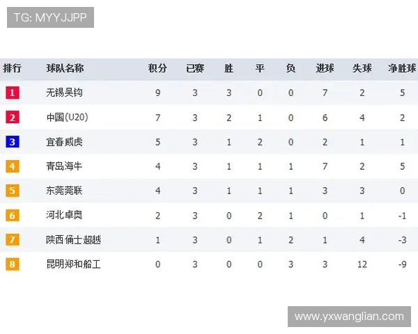 全国街舞大赛积分榜更新西安飞盘队凭借85分稳居第一名 全国街舞大赛积分榜更新西安飞盘队凭借85分稳居第一名