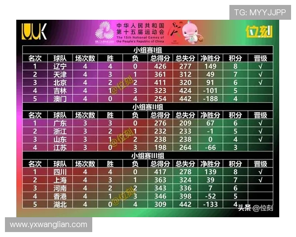 最新篮球耐力排行榜出炉北京篮球队强势夺冠引关注 最新篮球耐力排行榜出炉北京篮球队强势夺冠引关注