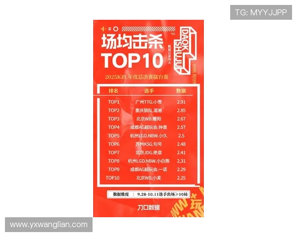 洲际赛最新积分榜揭晓IG战队以51分稳居第一名 洲际赛最新积分榜揭晓IG战队以51分稳居第一名