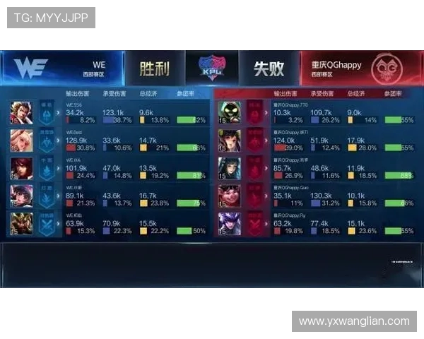 王者荣耀速度排行榜:WE位居第2名 王者荣耀速度排行榜:WE位居第2名