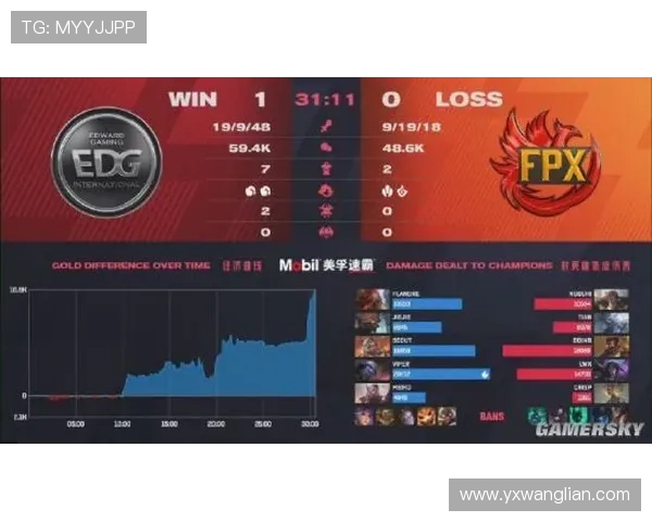 FPX在英雄联盟比赛中的区域防守策略分析与成效评估