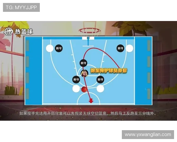 从零基础到篮球高手:团队协作与战术配合全解析